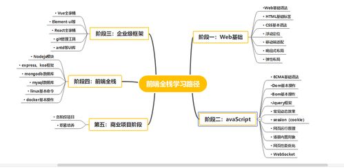 前端開發入門指南 零基礎選擇培訓還是自學，附上超詳細學習路線圖