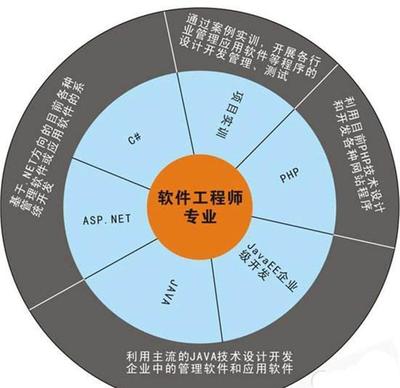 計算機(jī)專業(yè)就業(yè)方向指南 哪些技術(shù)開發(fā)前景更優(yōu)？