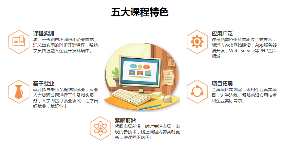 成都金牛區(qū)計(jì)算機(jī)Java開發(fā)十大機(jī)構(gòu)排行與技術(shù)解析