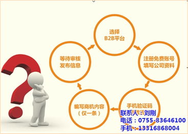 網絡推廣的意義與市場行情——以天助網與深圳華北新聞網商機中心為例