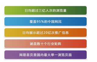 網(wǎng)易有道智選廣告投放開戶有道易投的三大優(yōu)勢(shì)