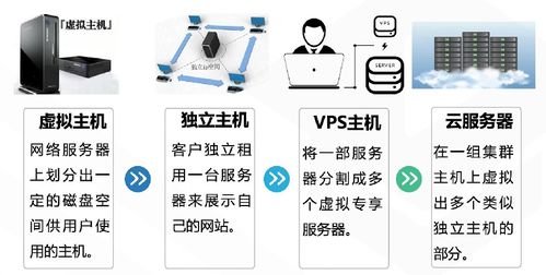 騰訊云從業(yè)者認證考試網(wǎng)絡技術(shù)服務知識點全章總結(jié)